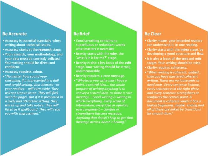 Sarah Fox - be accurate brief and clear